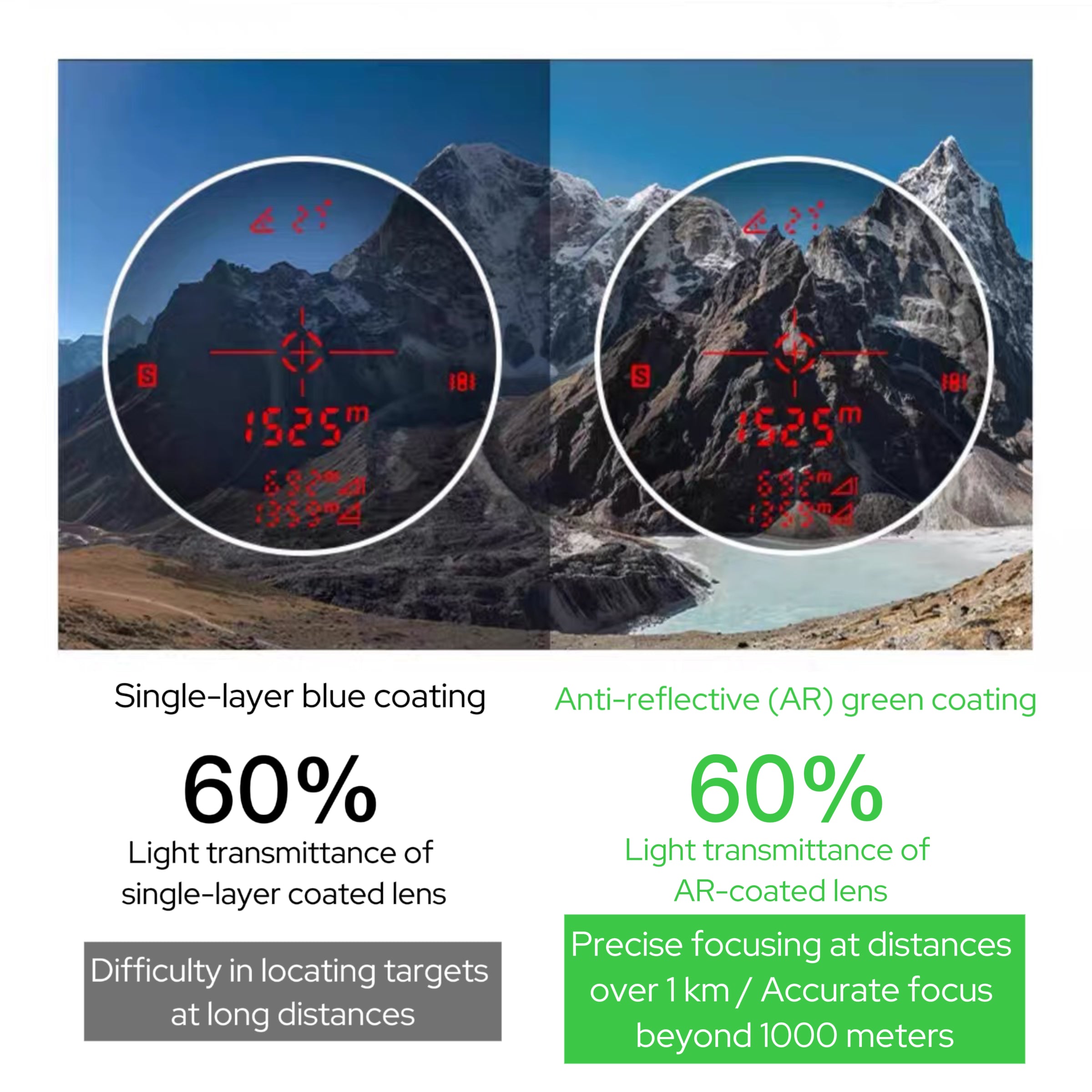 SNDWAY Laser Range Finder SW-E