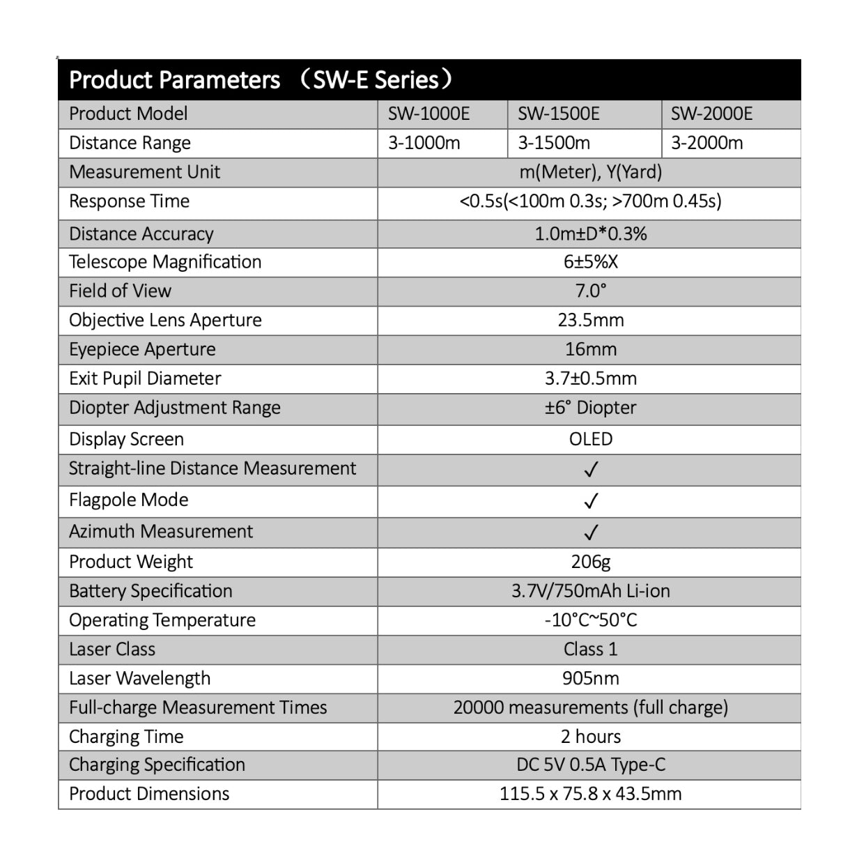 SNDWAY Laser Range Finder SW-E